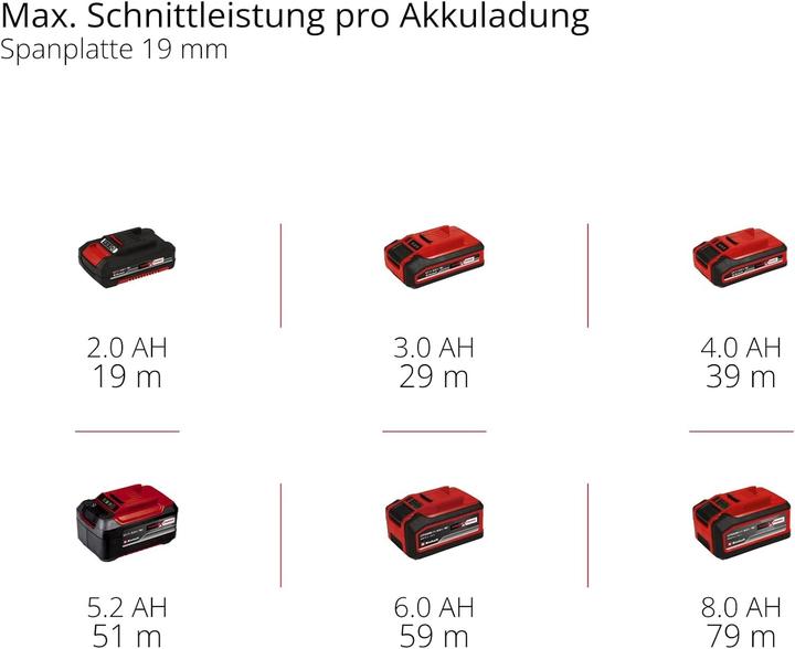 Produktbild Einhell TP-PS 18/165 Li BL