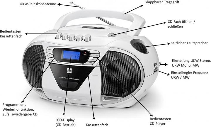 Actual product image Dual P 68-1