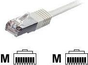 Image du produit equip Câble réseau (S/FTP, CAT6, 1 m)