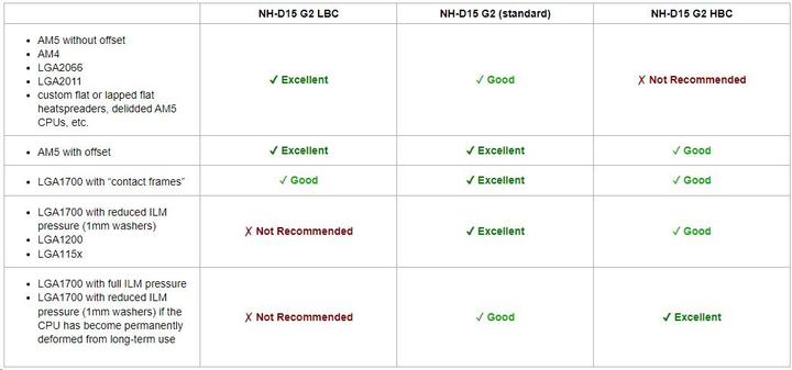 Produktbild Noctua NH-D15 G2 LBC (168 mm)