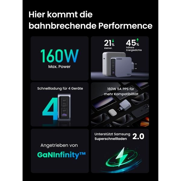 Immagine prodotto Ugreen Nexode Pro (160 W)