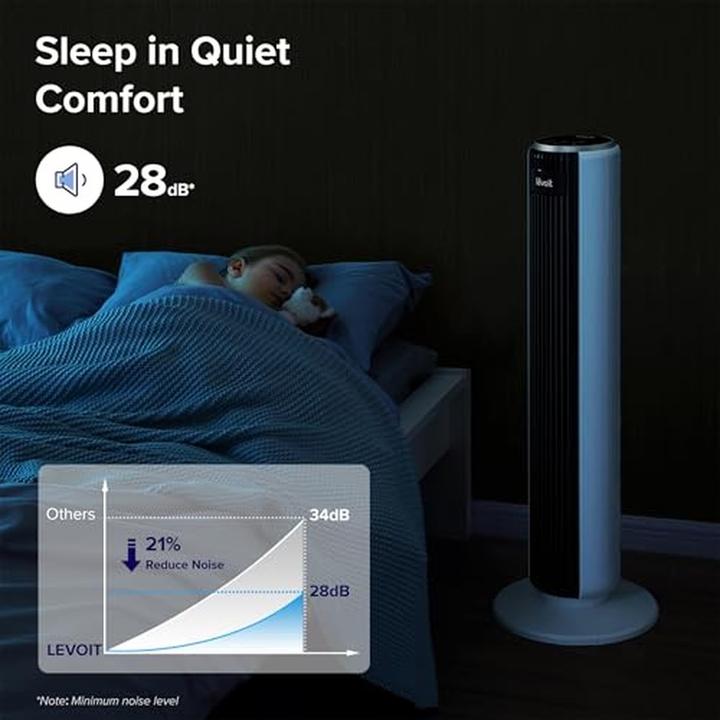 Actual product image Levoit LTF-F361-WEU (28 dB)