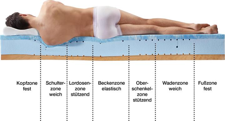 Actual product image Erwin Müller Landeck (100 x 190 cm, Foam core)
