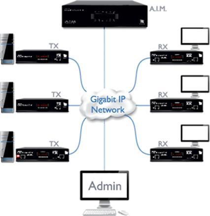 Produktbild Adder Infinity AIM Software Licence