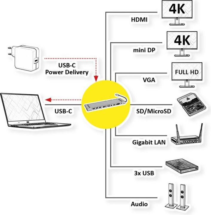 Actual product image Roline USB 3.1 Dockinstation Type C HDMI (USB-C, 1 Ports)
