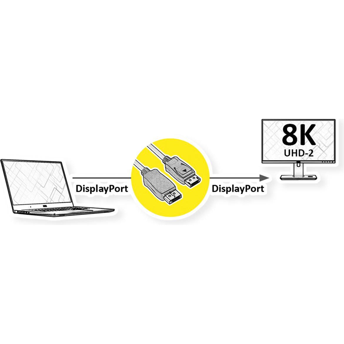 Thumbnail - Roline DisplayPort — DisplayPort (3 m, DisplayPort), Video Kabel