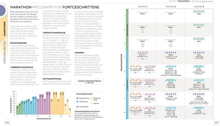 Produktbild Lauftraining – Die Anatomie verstehen (Deutsch, Chris Napier, 2020)