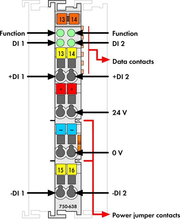Produktbild Wago Funktions-Modul 2Funkt Serie 750 Zähler 750-638