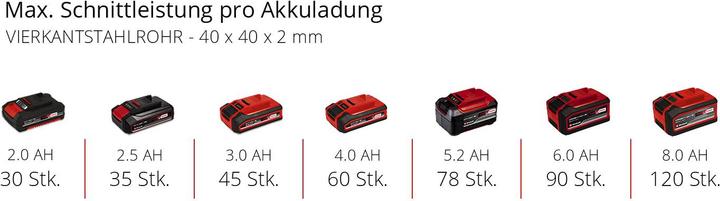 Actual product image Einhell TE-MB 18/127 U Li