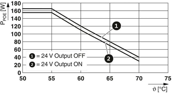 Image du produit Phoenix Contact Boîtier de surveillance Smart Camera Box SCX 2POE 2T Gris