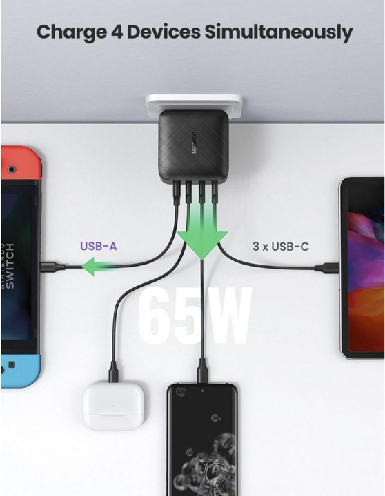 Actual product image Ugreen Quick charger (65 W)