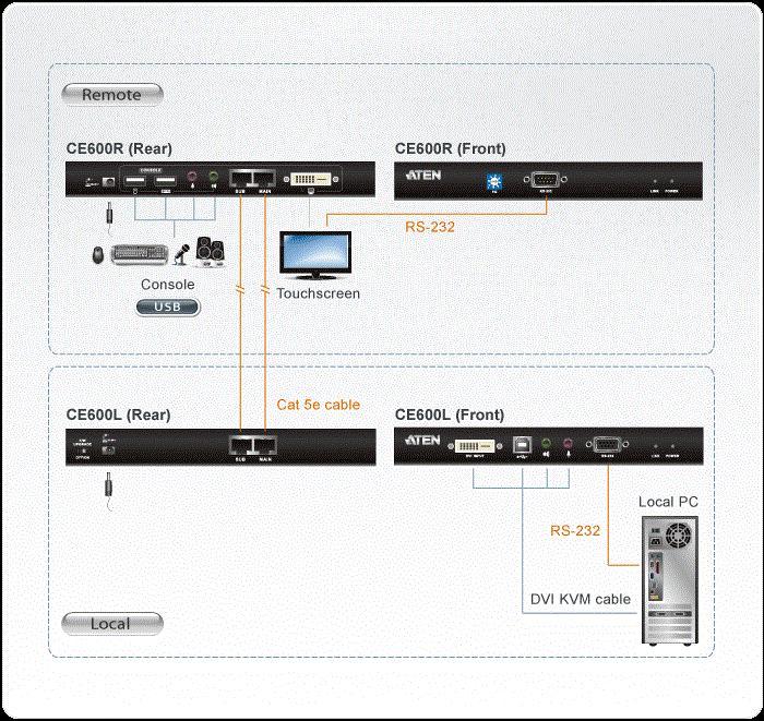 Image du produit Aten CE600 Rallonge KVM DVI, USB