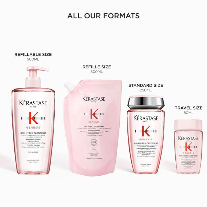 Image du produit Kérastase Mini Genesis Bain Hydra-Fortifiant (Shampoing liquide, 80 ml)