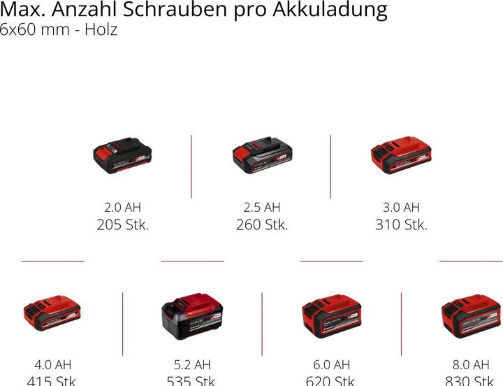 Produktbild Einhell TE-AD 18 Li (Akkubetrieb)