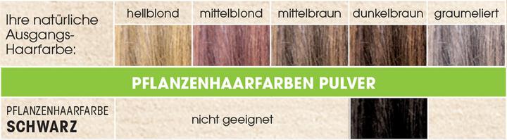 Image du produit Sante Couleur des cheveux des plantes (Noir)