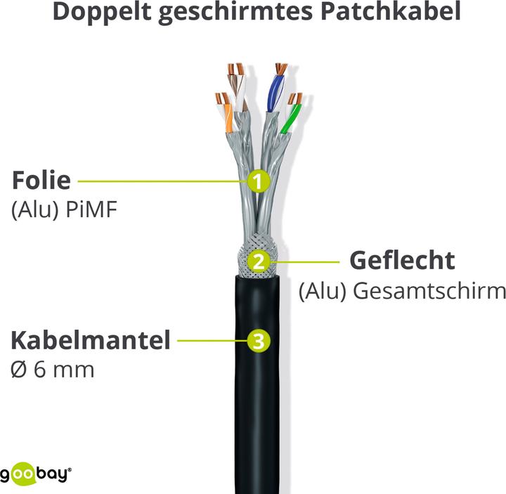 Actual product image Goobay CAT 6A patch cable 1x 90° angled, S/FTP (PiMF), white, 1 m (S/FTP, CAT6a, 1 m)