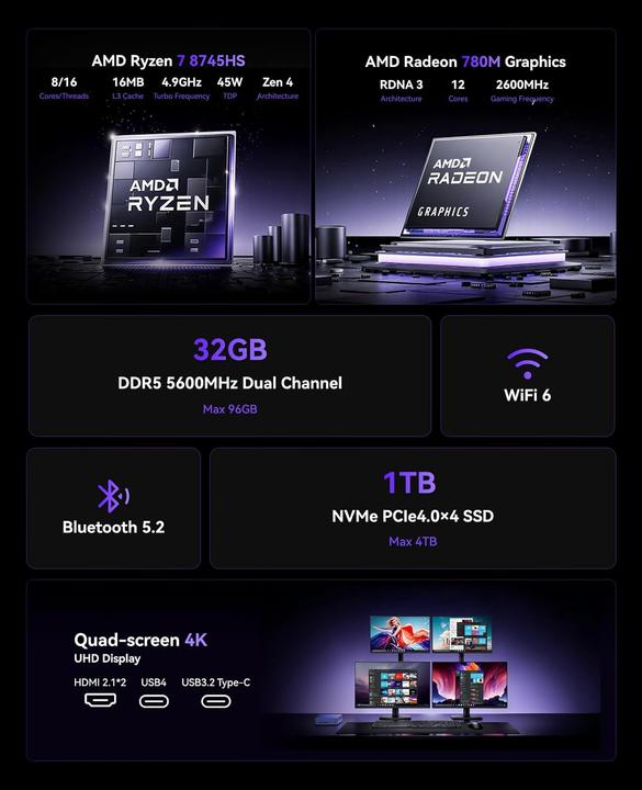 Image du produit NiPoGi Mini-PC AM21 mit Ryzen 7 und 4K Quad Display (32 Go, 1000000 Go)