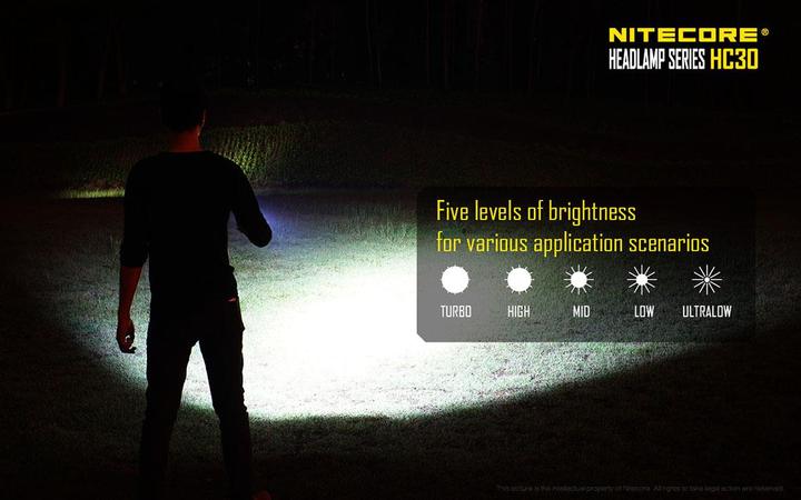 Actual product image Nitecore Hc30 (1000 lm)