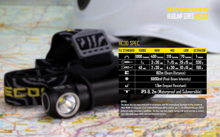 Actual product image Nitecore Hc30 (1000 lm)