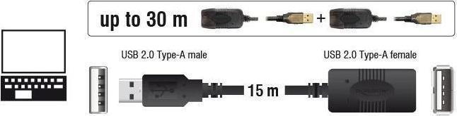 Actual product image Delock USB 2.0 active extension cable (15 m, USB 2.0)