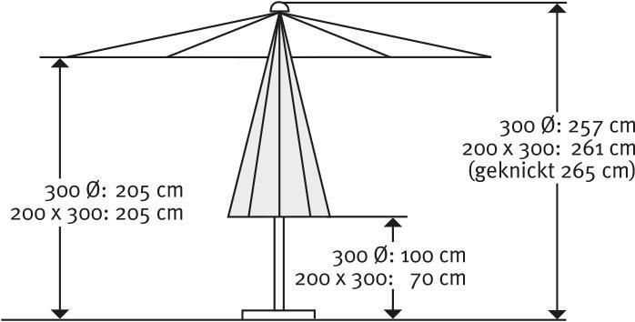 Image du produit Schneider Schirme Malaga (3 m)