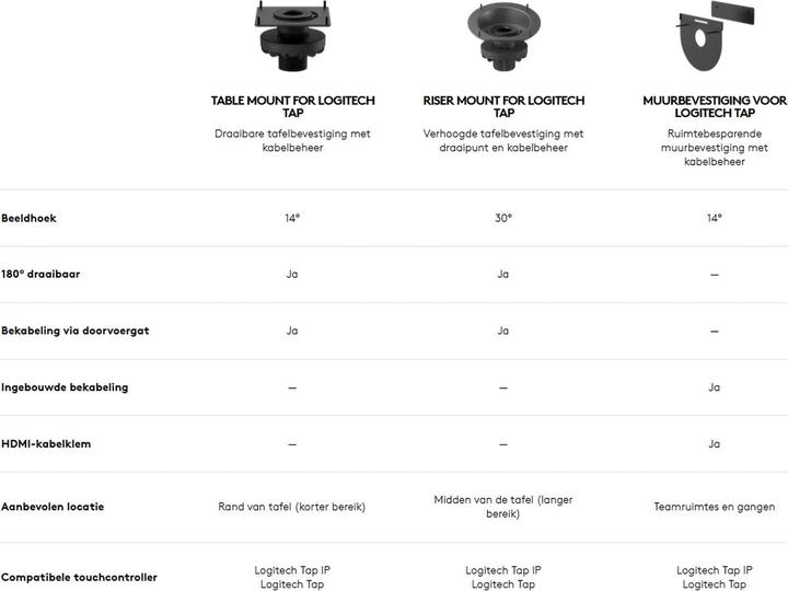 Produktbild Logitech TAP Tischhalterung