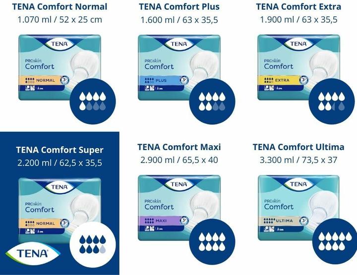 Image du produit Tena Comfort Super (36 x)