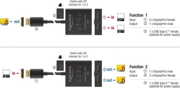Actual product image Delock DisplayPort 2 - 1