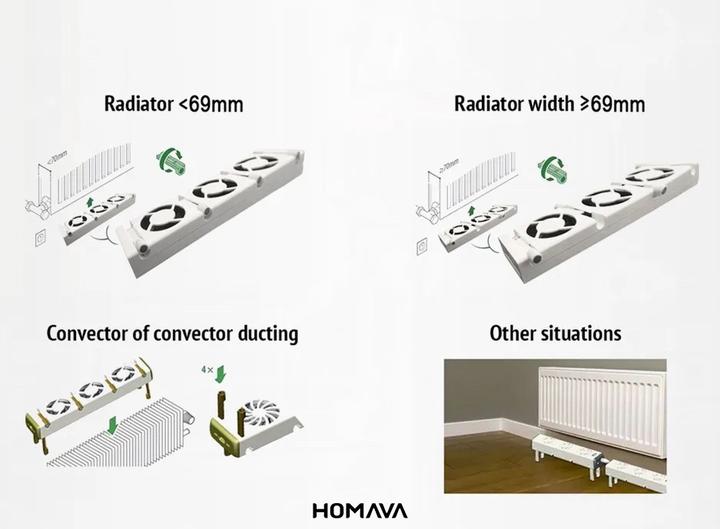 Image du produit Homava Amplificateur de radiateur Speed Fan