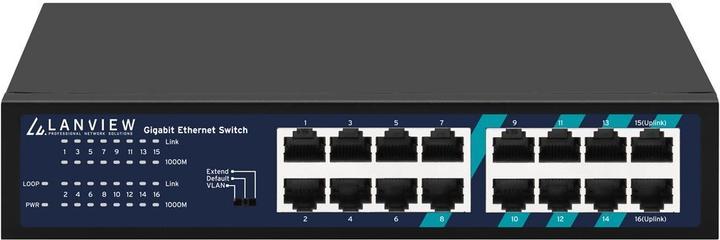 Netzwerk Switch