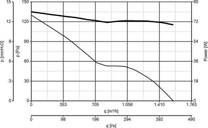 Nährwerte und Zutaten Vortice A-E / M 230 V