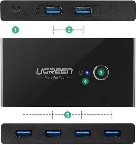 Produktbild Ugreen Sharing Switch Box 30768B, USB 3.0
