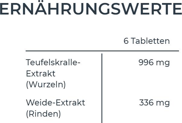 Nutritional values and ingredients Phytostandarts Devil's Claw Willow (30 Piece, Pills, 34 g)