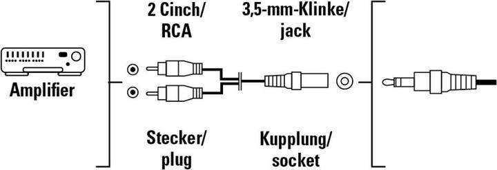 Actual product image Hama 2 Cinch connectors (Jack adapter)