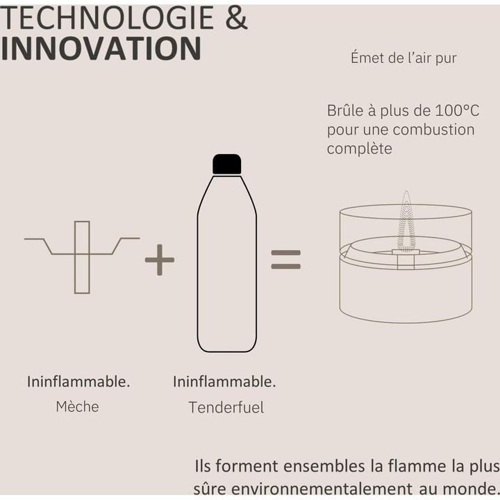 Image du produit Tenderflame Cheminée de table Rosie 14