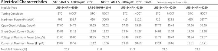 Actual product image Longi Solar LR5-54HTB Solar module 435 Hi-Mo6 HPBC Mono - Full Black (435 W, 20.80 kg)
