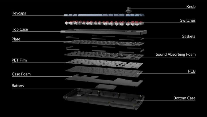 Image du produit Keychron V3 Max (US, Sans fil)