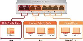 Actual product image Zyxel GS-108BV5-EU0101F (8 ports)