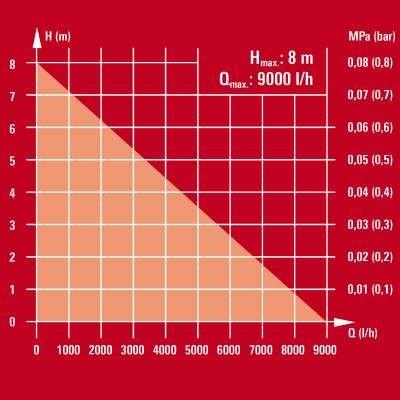 Actual product image Einhell GE-SP 4390 N-A LL ECO (Clear water pump)