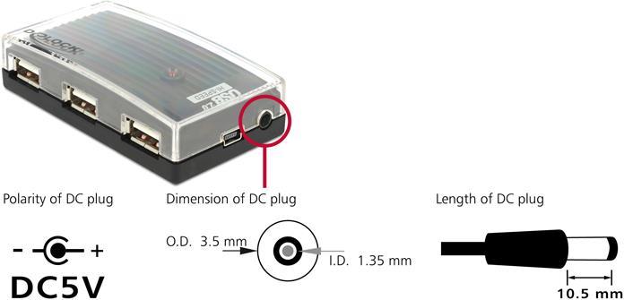 Actual product image Delock HUB external (USB-B, 4 ports)