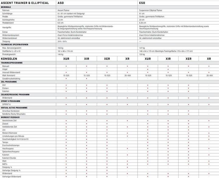 Produktbild Matrix Fitness E50XER