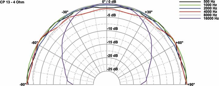 Actual product image Visaton CP 13 tweeter dome, 4 Ohm