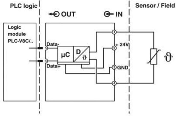 Produktbild Phoenix Contact Extension Module PLC-APT-PT100-IN