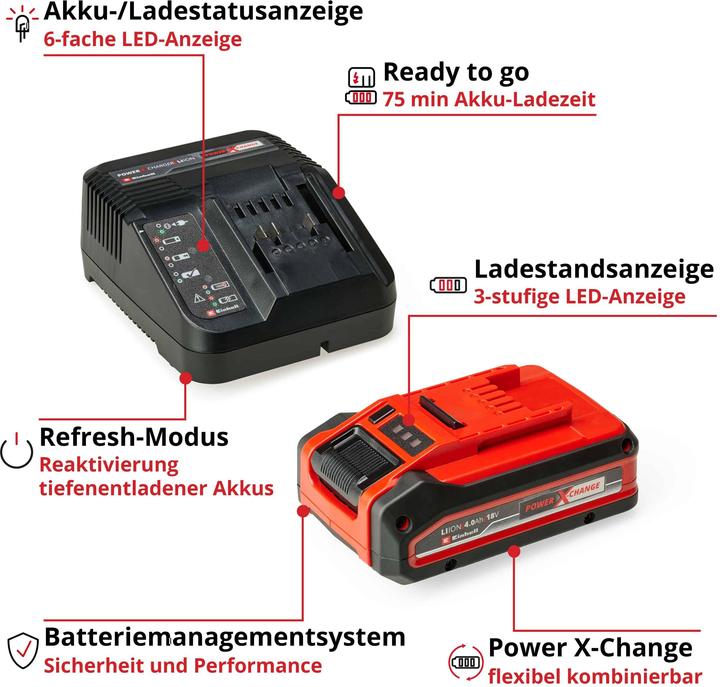 Productafbeelding Einhell Power X-Change PXC Starter Kit (18 V)