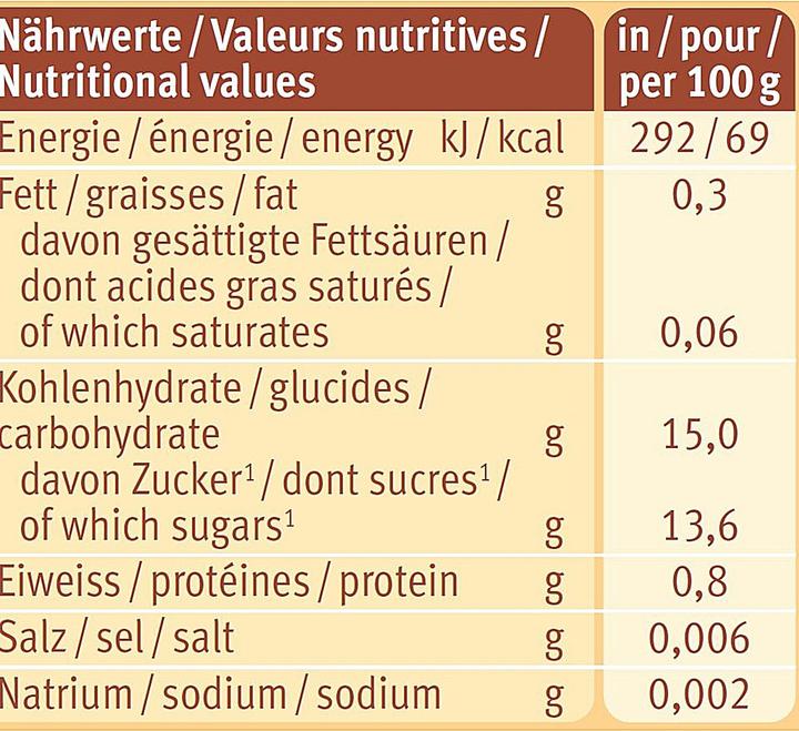 Nährwerte und Zutaten Holle Pouchy (100 g)