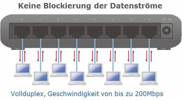 Actual product image edimax ES-3308P V3: 8 Port Switch,100Mbit/s (8 ports)