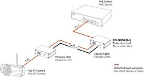 Produktbild Digitus Fast Ethernet PoE+VDSL Ext.Set (2 Ports)