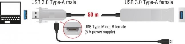 Actual product image Delock USB3 extension cable 50m (50 m, USB 2.0)