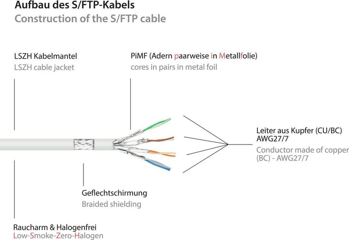 Produktbild Good Connections Rns (S/FTP, CAT6a, 0.25 m)