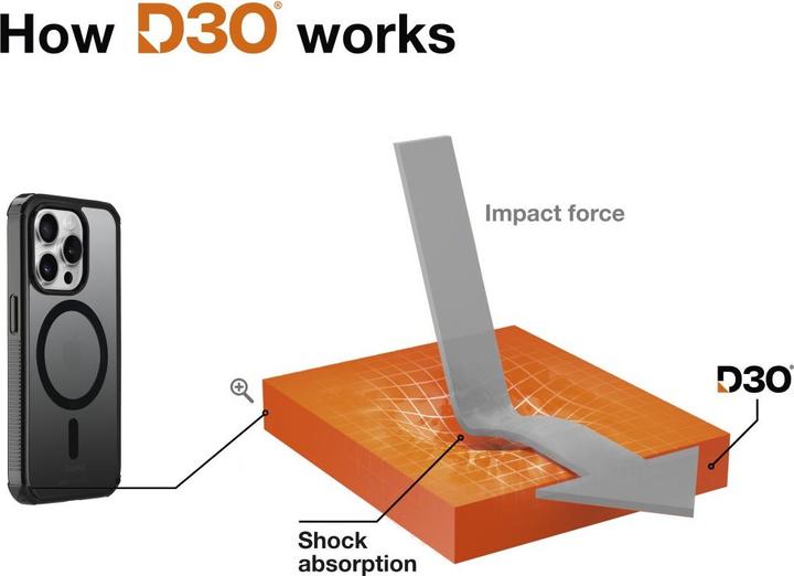 Actual product image Hama Extreme Protect (Apple iPhone 15 Pro)